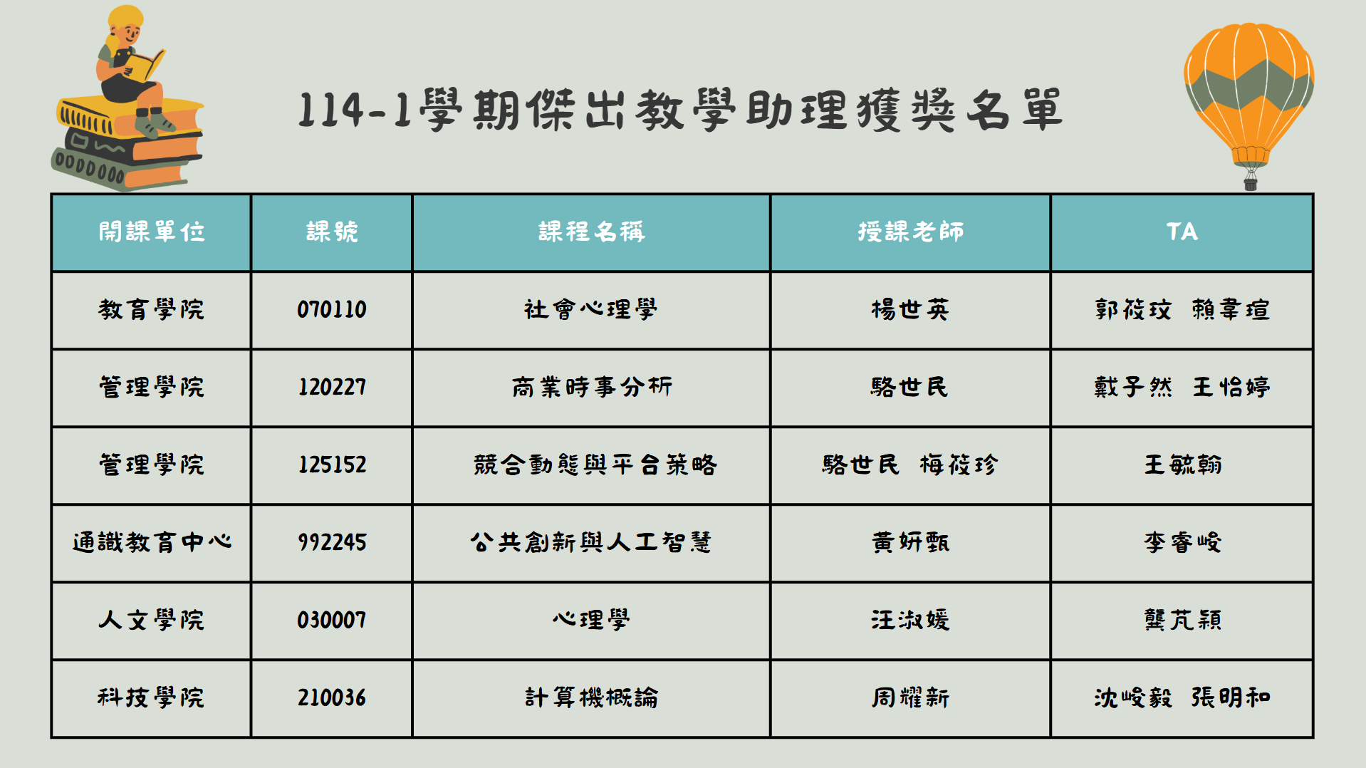 114-1傑出TA遴選結果