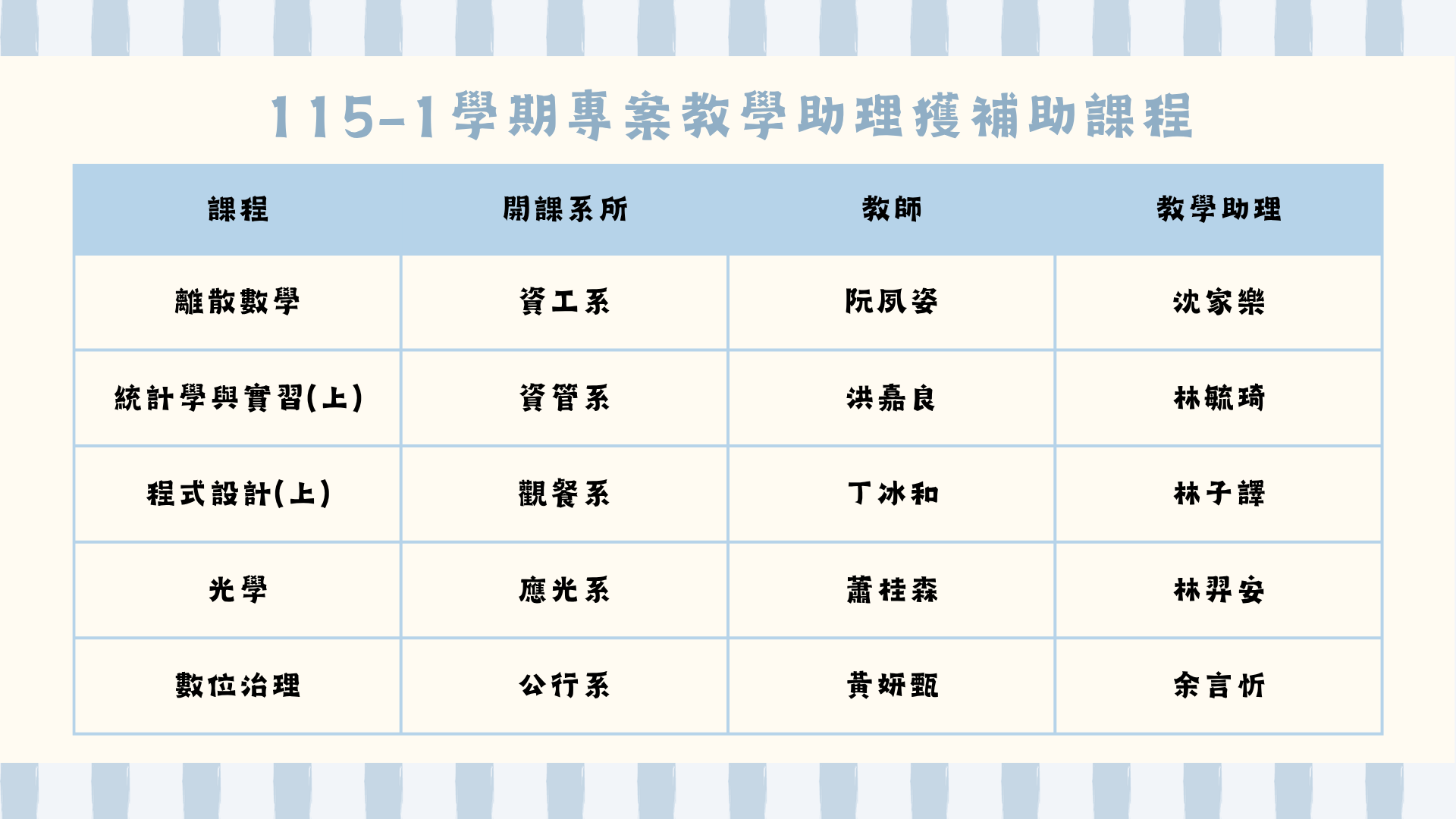 1151專案TA1