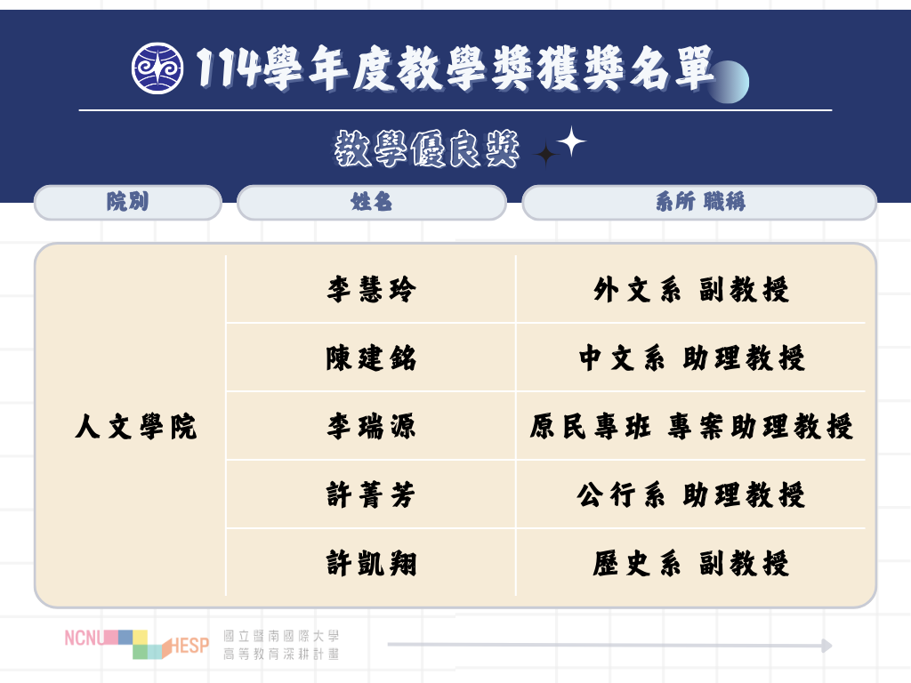 114學年度教學優良獎1