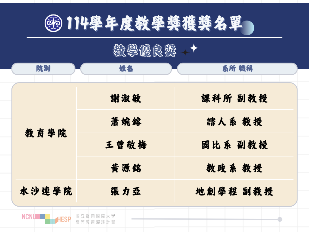 114學年度教學優良獎4