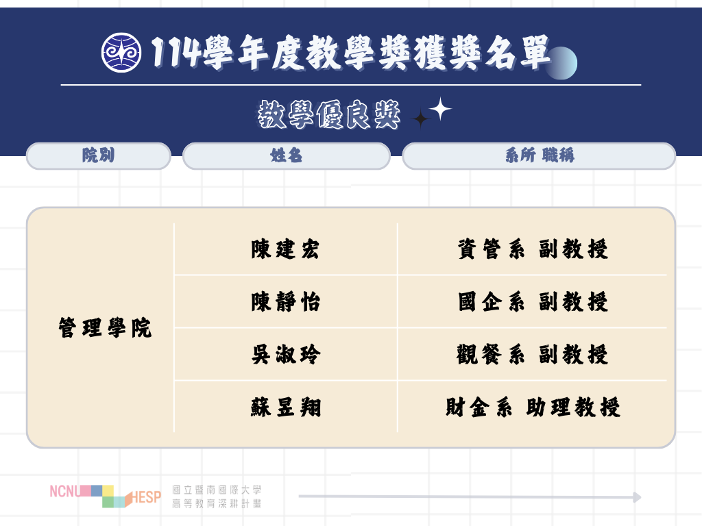 114學年度教學優良獎2