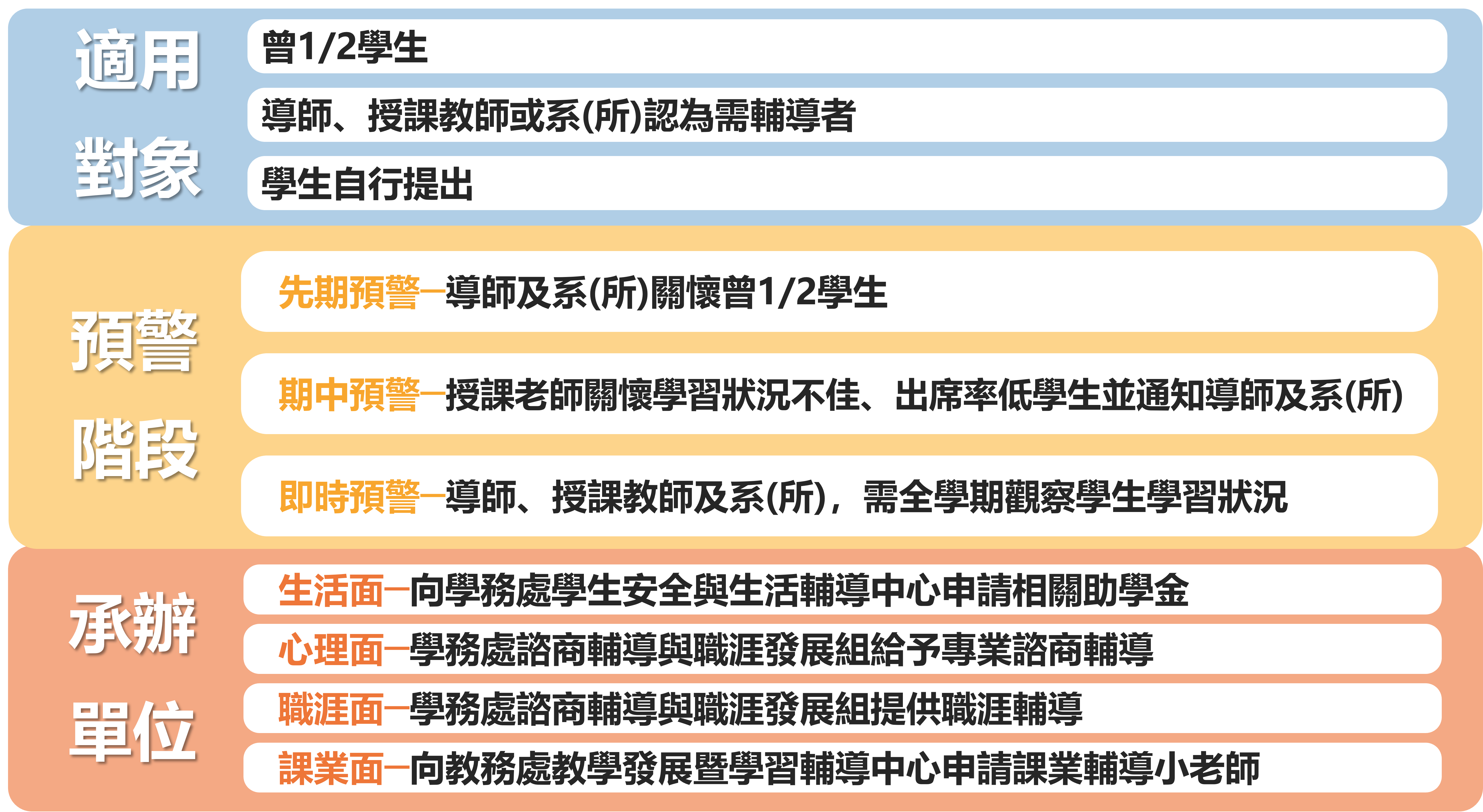 學習預警機制說明