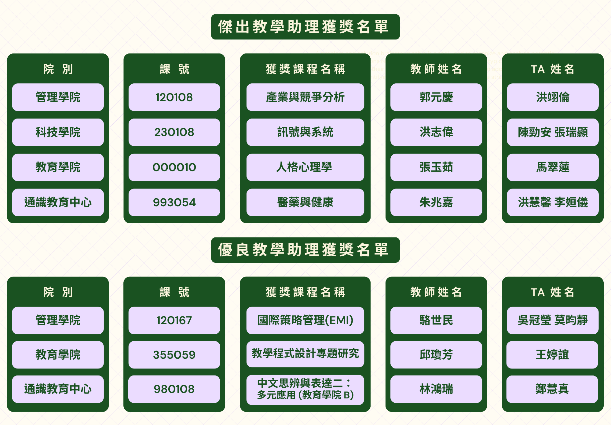 112-2傑出TA遴選結果