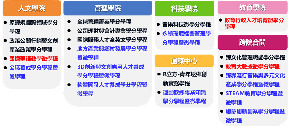 跨領域學分學程及微學程