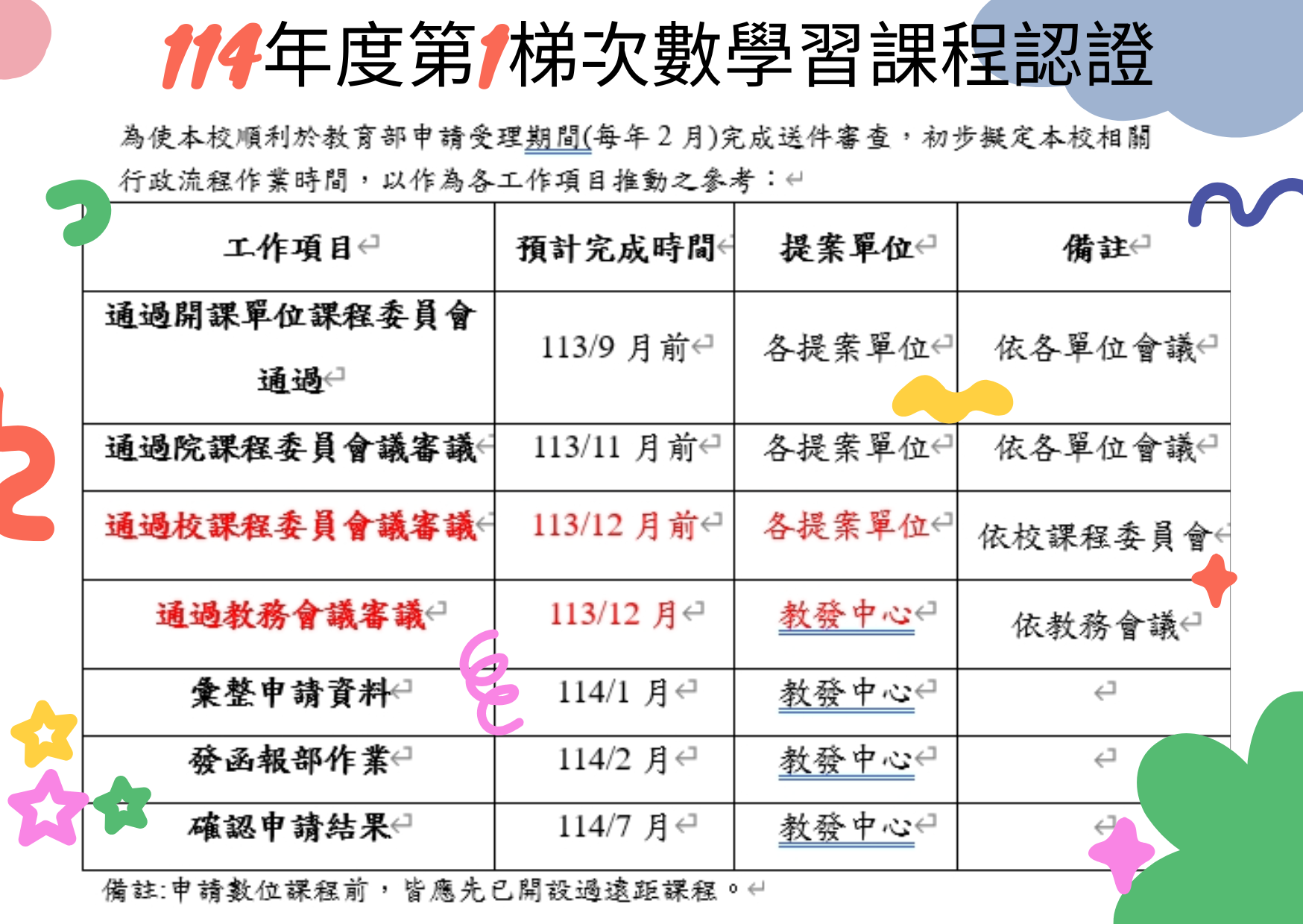 114年度第1梯次數位課程認證申請流程