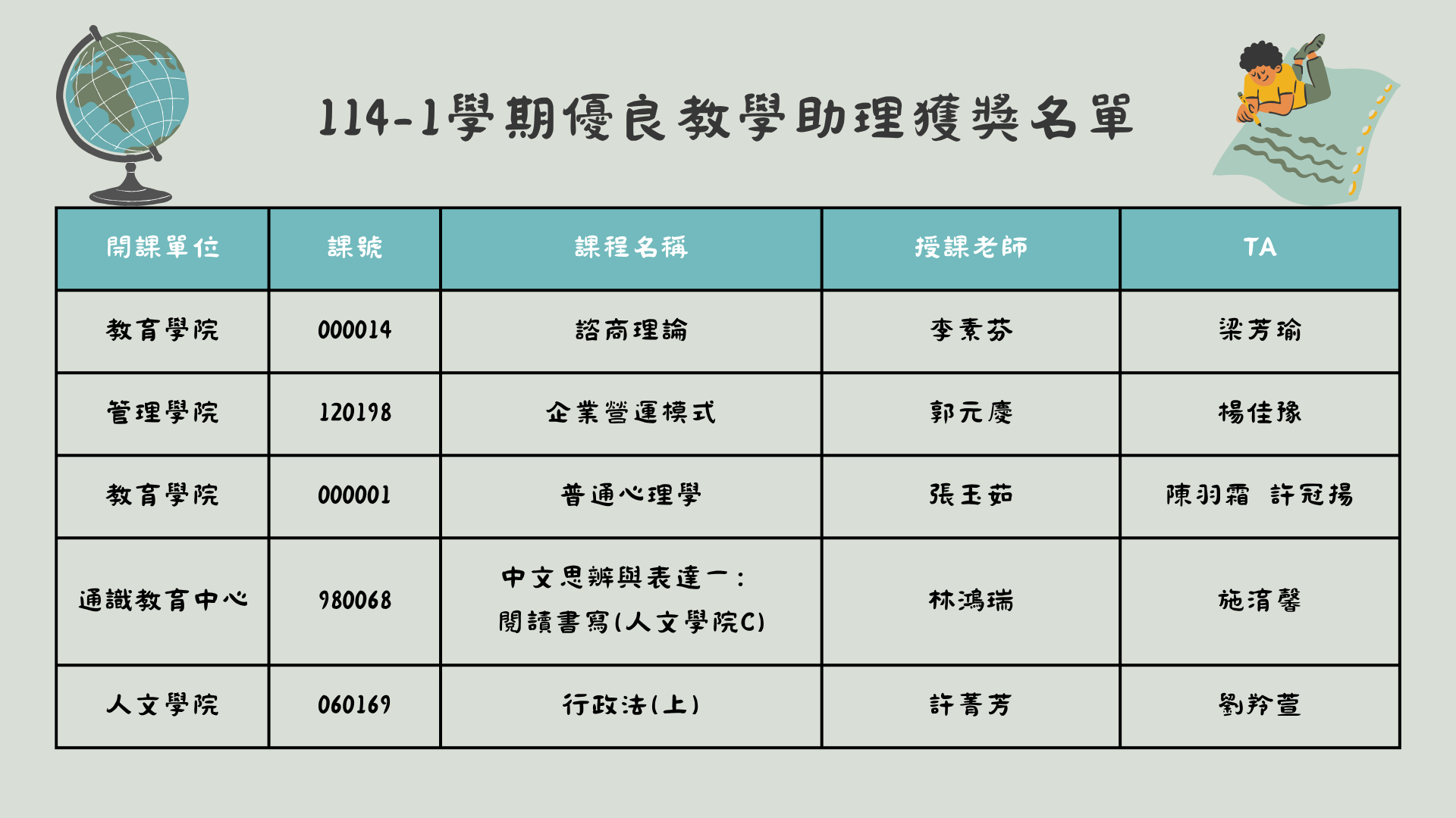 114-1傑出TA遴選結果