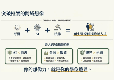 ✨115學年度跨領域學士學位申請徵件中✨圖片