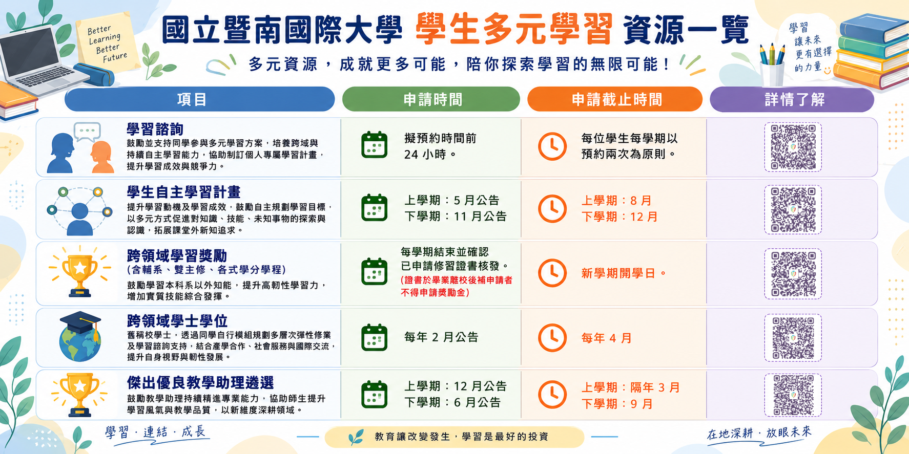 多元學習資源一覽